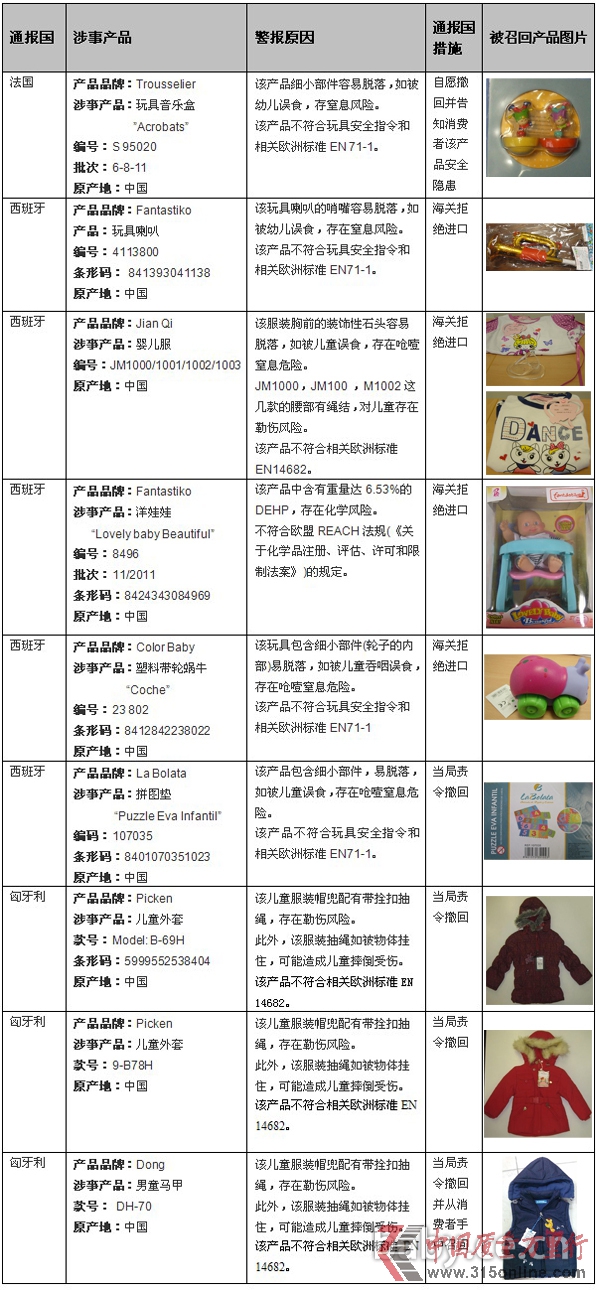 歐盟通報(bào)ColorBaby牌玩具等9款中國(guó)產(chǎn)兒童產(chǎn)品